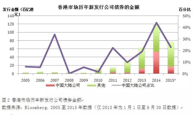 香港正版大全資料大全：全面解讀香港商業(yè)與金融