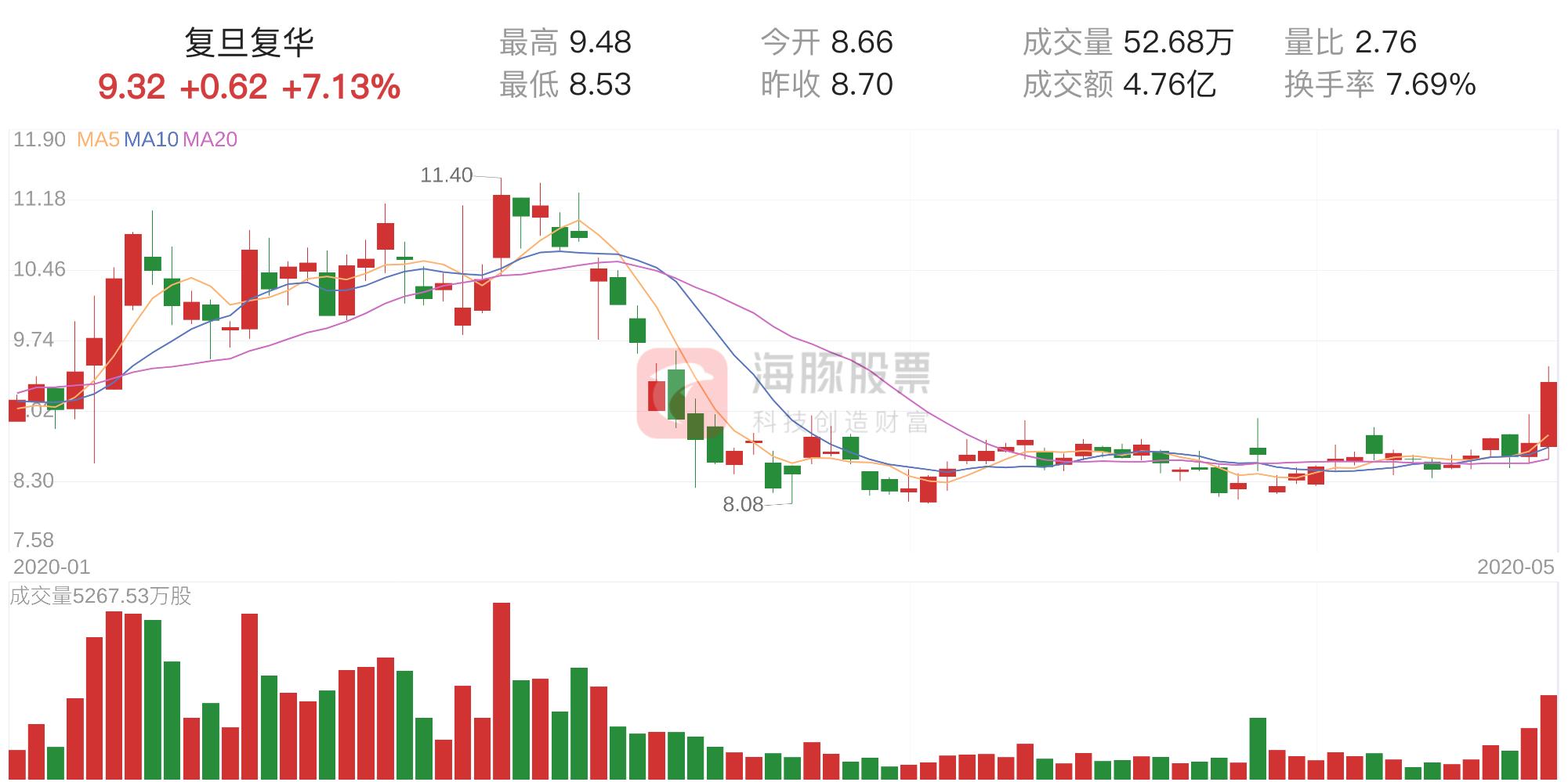 復(fù)旦復(fù)華股票歷史最高股價(jià)，探索與解析，復(fù)旦復(fù)華股票歷史最高股價(jià)，深度探索與解析