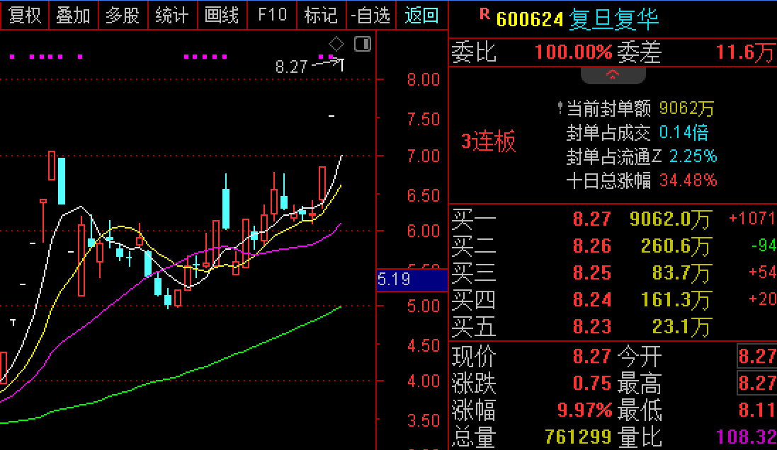 復(fù)旦復(fù)華股票歷史最高股價(jià)，探究與解析，復(fù)旦復(fù)華股票歷史最高股價(jià)探究與解析報(bào)告