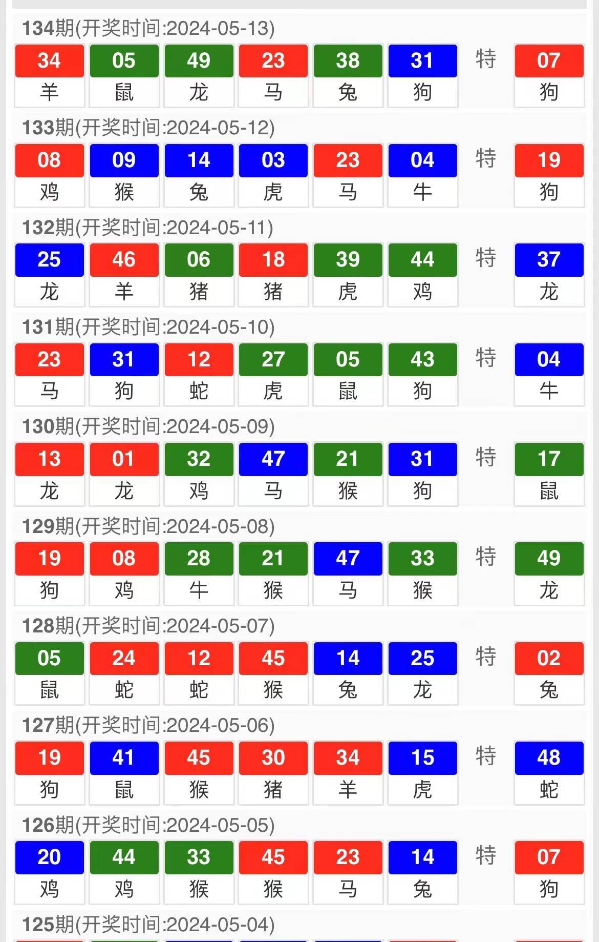 新澳天天開(kāi)獎(jiǎng)資料大全第1052期詳解，新澳第1052期開(kāi)獎(jiǎng)資料詳解，天天開(kāi)獎(jiǎng)資料大全揭秘