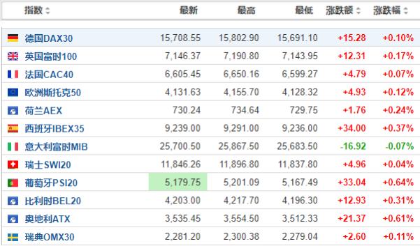 美股最新漲跌動(dòng)態(tài)分析，美股最新動(dòng)態(tài)，漲跌走勢(shì)深度解析