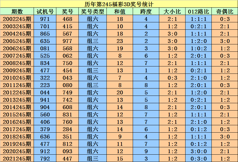 二四六香港資料期期準(zhǔn)一,創(chuàng)造力策略實施推廣_開發(fā)版63.793