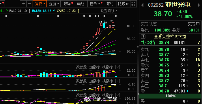 亞世光電，瞄準目標價50元，展望未來發(fā)展之路，亞世光電瞄準50元目標，探索未來成長之路