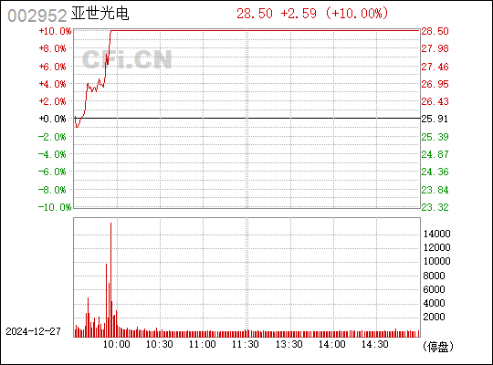 亞世光電股吧，探索002952的潛力與價(jià)值，亞世光電股吧，揭秘潛力股價(jià)值，探索002952潛力與價(jià)值