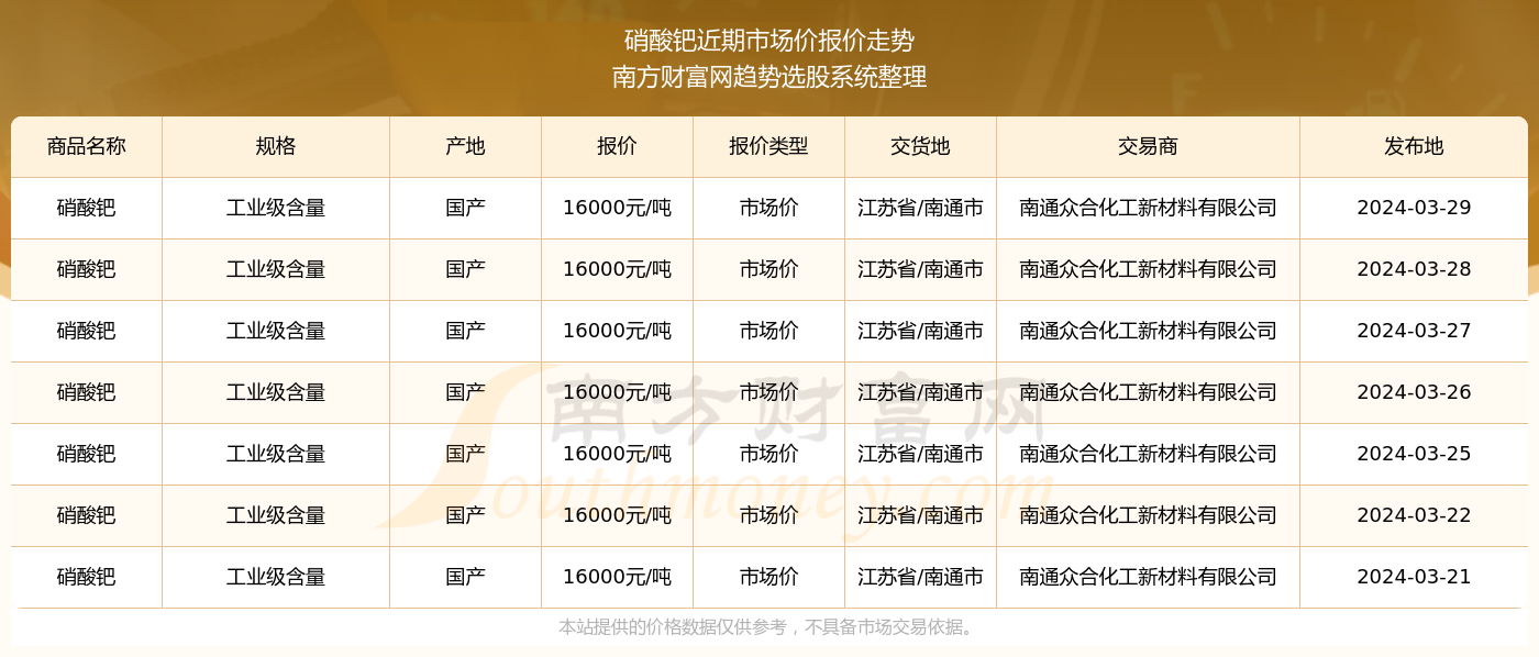 2024新奧歷史開獎記錄46期