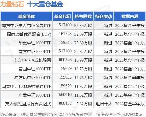 白小姐四肖四碼100%準(zhǔn),實(shí)地?cái)?shù)據(jù)分析方案_鉆石版77.837