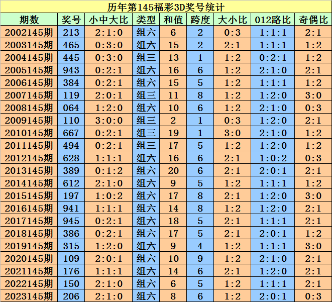 澳門天天開好彩大全與未來的開獎(jiǎng)結(jié)果展望，澳門天天開好彩大全，未來開獎(jiǎng)結(jié)果展望與預(yù)測(cè)