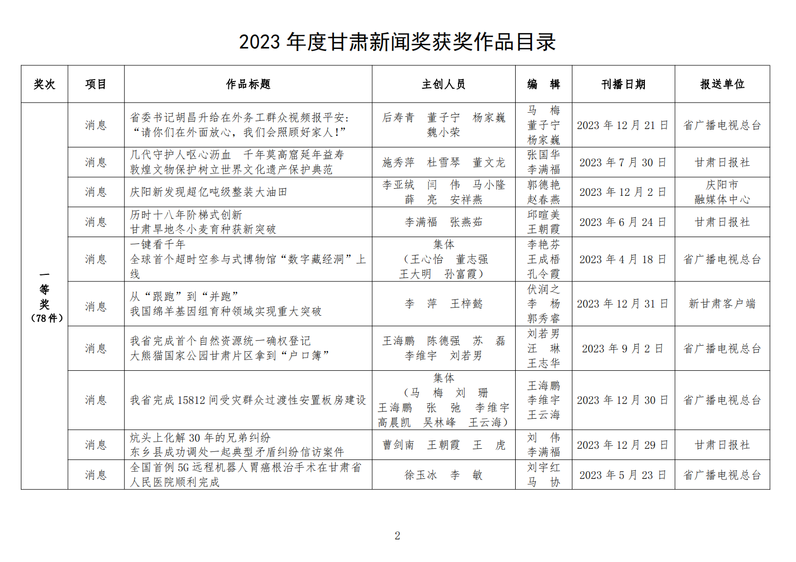 澳門彩票開獎(jiǎng)結(jié)果查詢表