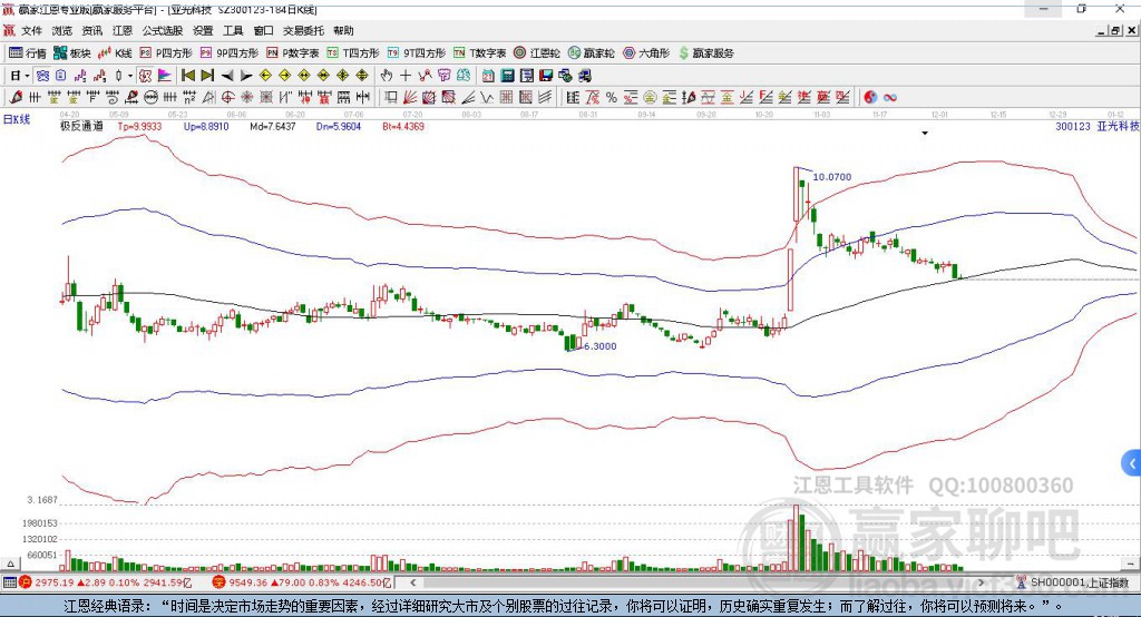 亞光科技（300123）股吧深度解析，亞光科技（300123）股吧全面解讀