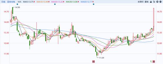 亞世光電發(fā)行價(jià)分析，亞世光電發(fā)行價(jià)深度解析