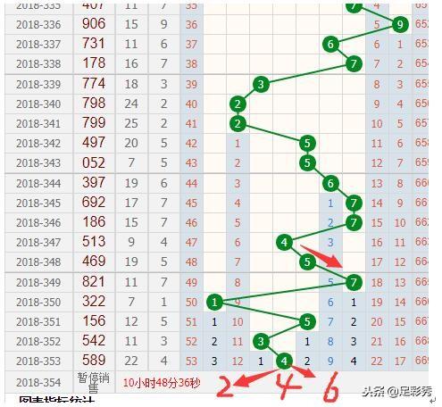 新澳門彩出號綜合走勢分析，澳門彩票出號走勢綜合解析