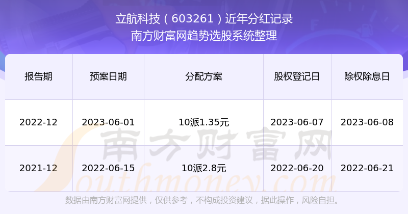 立航科技股價漲勢強勁，漲幅達2.07%——新機遇與挑戰(zhàn)并存，立航科技股價強勁漲勢，漲幅達2.07%，新機遇與挑戰(zhàn)同步來臨