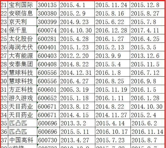 揭秘，600個(gè)問(wèn)題股票一覽表，揭秘，股票一覽表中的600個(gè)問(wèn)題解析