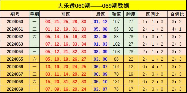 新澳門彩出號綜合走勢圖表，深度解析與預(yù)測，新澳門彩出號綜合走勢圖表深度解析及預(yù)測報告