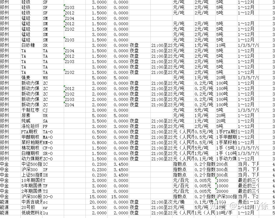 上交所收費標準詳解，上交所收費標準全面解析