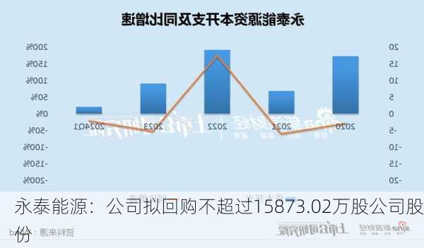 永泰集團重組最新消息，重塑企業(yè)架構，開啟新篇章，永泰集團重組最新動態(tài)，重塑企業(yè)架構，開啟嶄新篇章