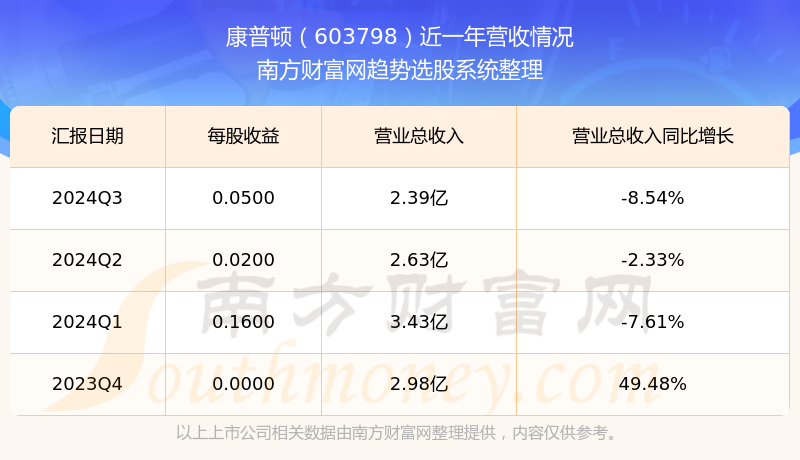 康普頓股票行情深度解析，康普頓股票行情全面解析