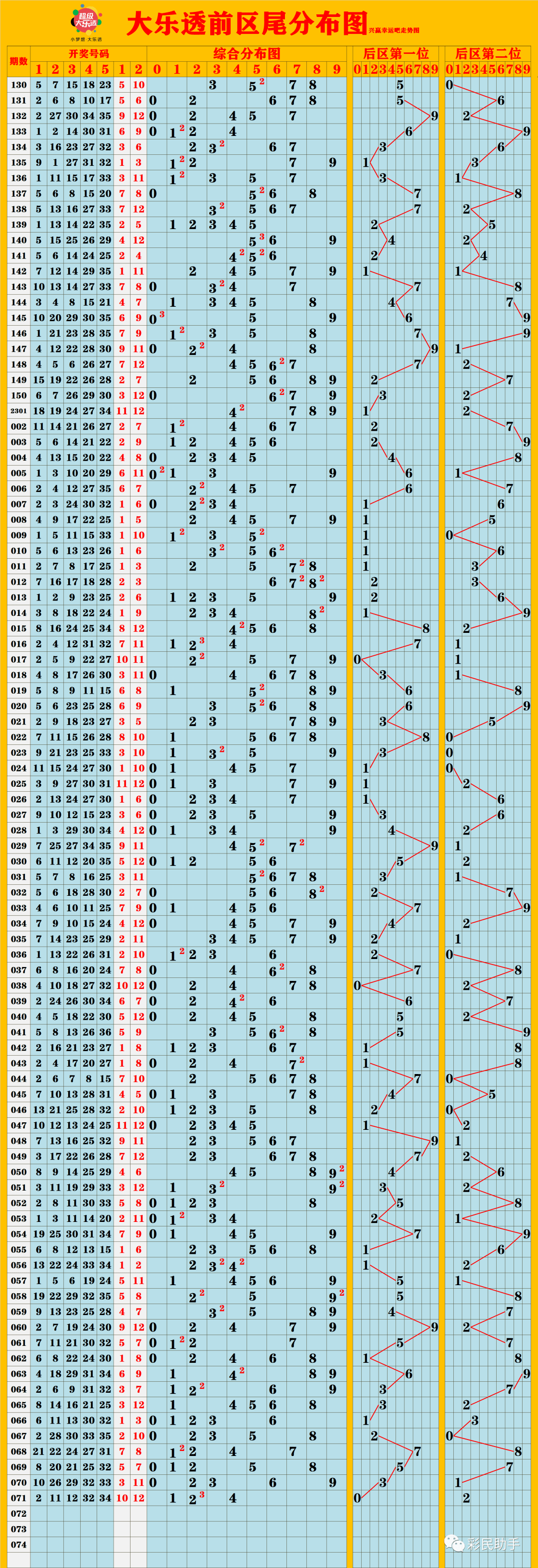 新澳門彩出號綜合走勢圖表分析，澳門彩出號綜合走勢圖表解析