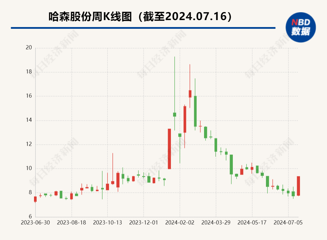 哈森股份成功完成3.58億收購新公司，開啟新篇章，邁向新未來，哈森股份成功收購新公司，開啟新篇章，邁向價(jià)值增長的新未來