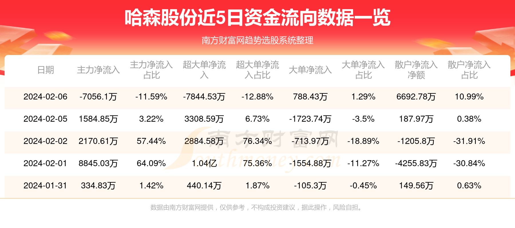 哈森股份的漲勢(shì)分析與預(yù)測(cè)，哈森股份漲勢(shì)分析及未來預(yù)測(cè)