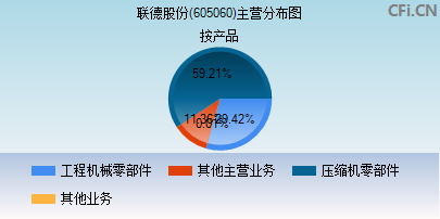 聯(lián)德股份股吧