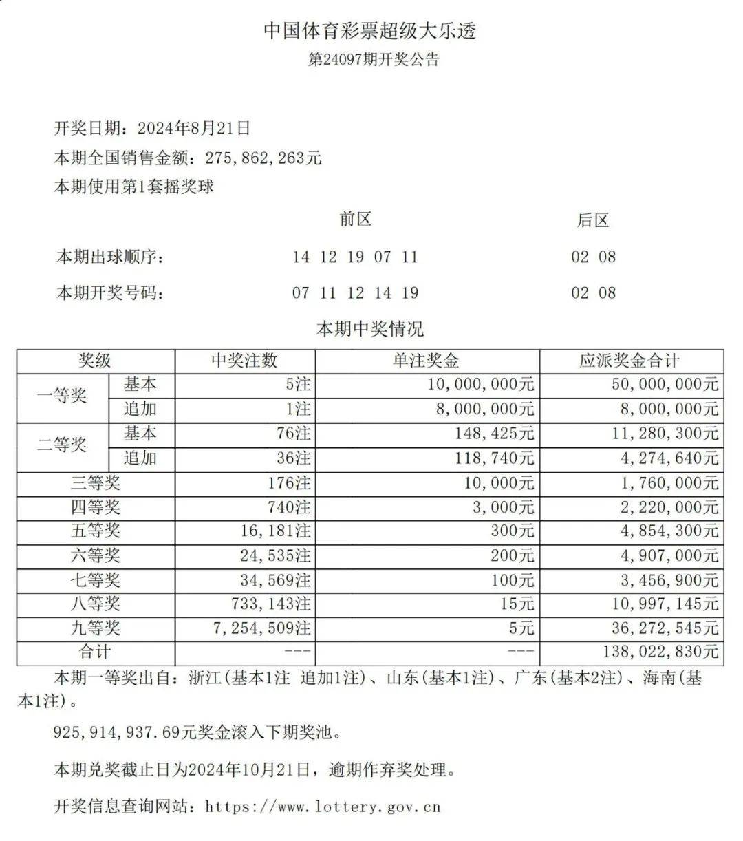 最新54期新澳天天開獎資料大全：中獎號碼揭曉