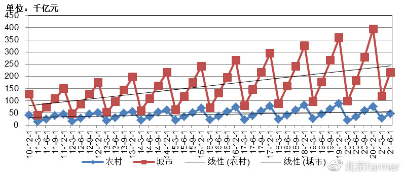 中國經(jīng)濟(jì)發(fā)展趨勢，動力、挑戰(zhàn)與前景，中國經(jīng)濟(jì)發(fā)展趨勢，動力、挑戰(zhàn)與前景展望