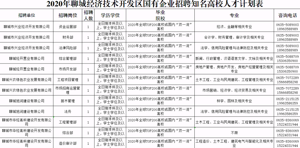 聊城開發(fā)區(qū)最新招聘信息概覽，聊城開發(fā)區(qū)最新招聘信息總覽