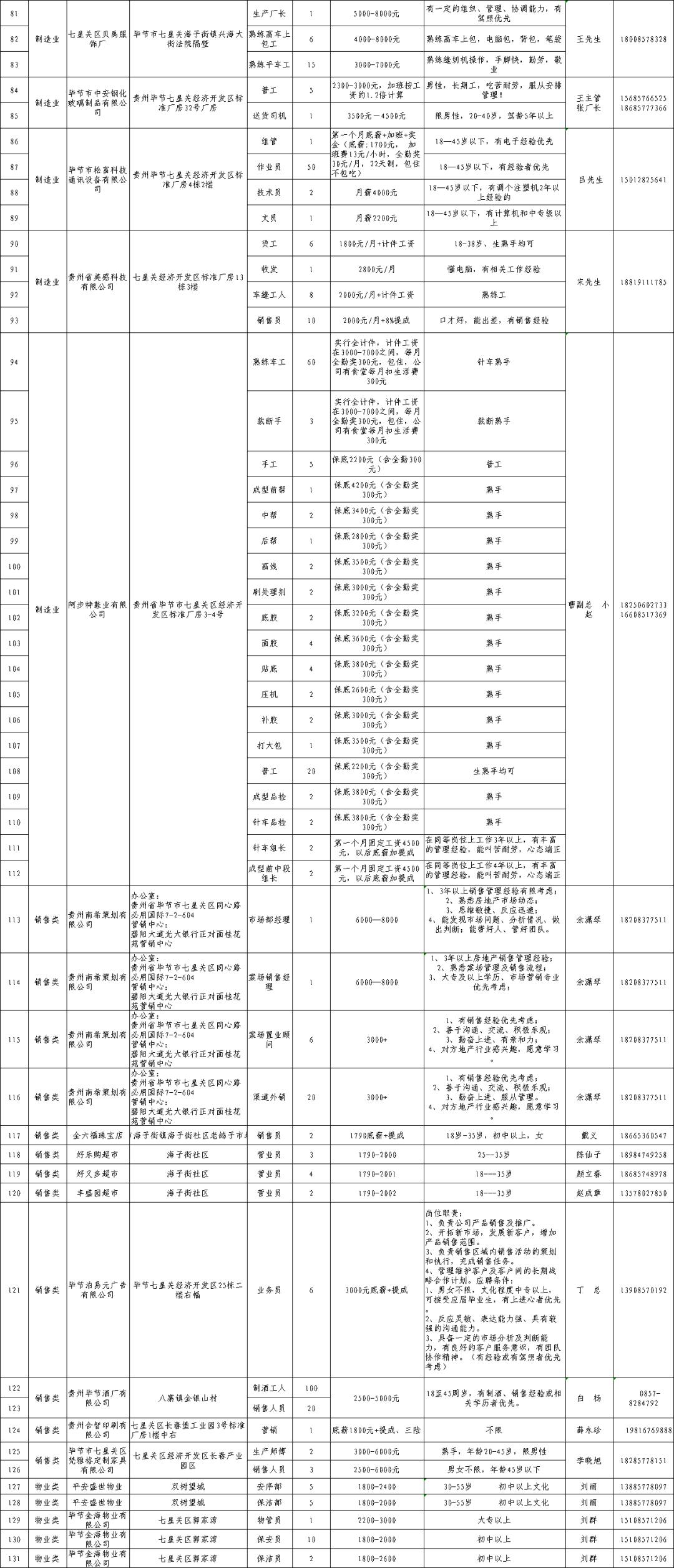 七星關(guān)區(qū)最新招聘信息概覽，七星關(guān)區(qū)最新招聘信息全面解析