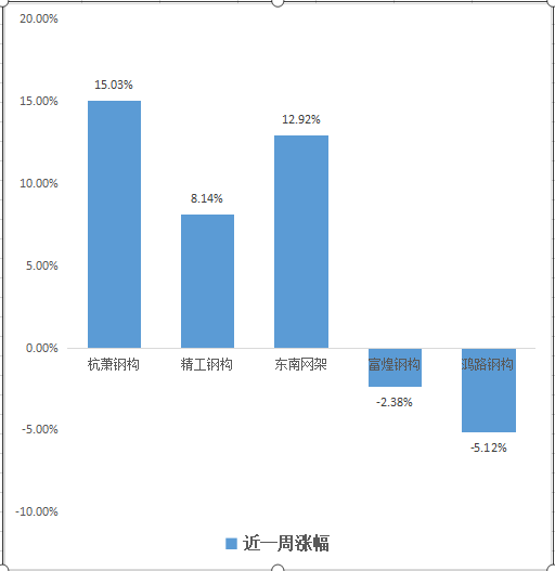 杭蕭鋼構(gòu)股票最新消息，行業(yè)趨勢、公司動態(tài)與市場反應，杭蕭鋼構(gòu)股票動態(tài)，行業(yè)趨勢、公司進展與市場響應最新消息