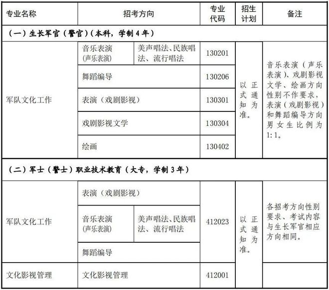 軍考考哪些科目，全面解析軍事院校招生考試內(nèi)容，軍事院校招生考試科目全面解析，軍事院校招生考試內(nèi)容概覽