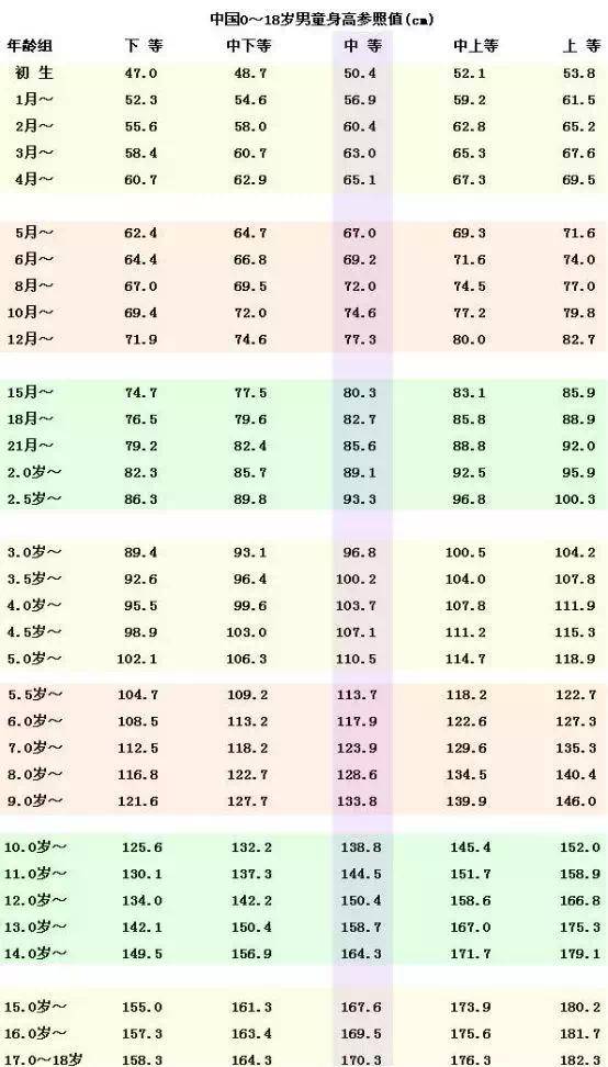 征兵體檢體重標準對照表及其應用重要性，征兵體檢體重標準對照表及其應用的重要性解析