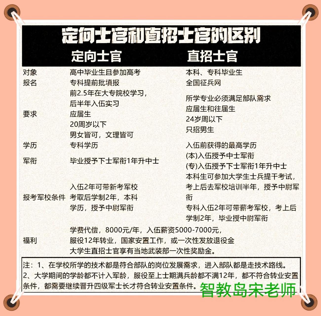 定向士官的視力要求，探究與解析，定向士官視力要求深度解析與探究