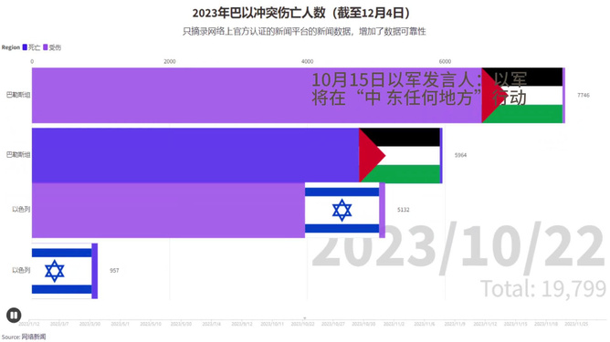 俄烏雙方傷亡人數(shù)，沖突下的巨大代價與影響分析，俄烏沖突傷亡人數(shù)分析，巨大代價與深遠影響