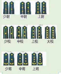 中國軍銜制度，歷史、體系與意義，中國軍銜制度，歷史沿革、體系構(gòu)成與深遠意義