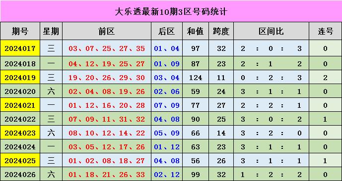 新澳門彩出號綜合走勢分析，澳門彩票出號走勢綜合解析