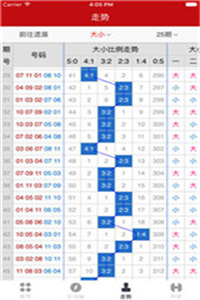 新澳門(mén)彩五行走勢(shì)分析，澳門(mén)新彩五行走勢(shì)解析