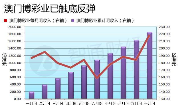 新澳門彩歷史開獎(jiǎng)記錄走勢圖，探索與解析，新澳門彩歷史開獎(jiǎng)記錄走勢圖深度解析與探索