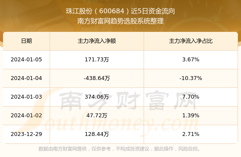 深度解析，600684股票行情，深度解析，600684股票行情分析