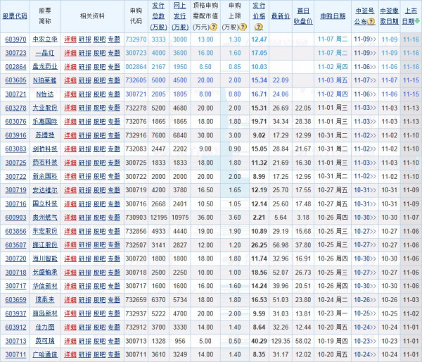 新股申購與上市新股一覽表，投資新機遇的指南，新股申購與上市新股概覽，投資新機遇的指南
