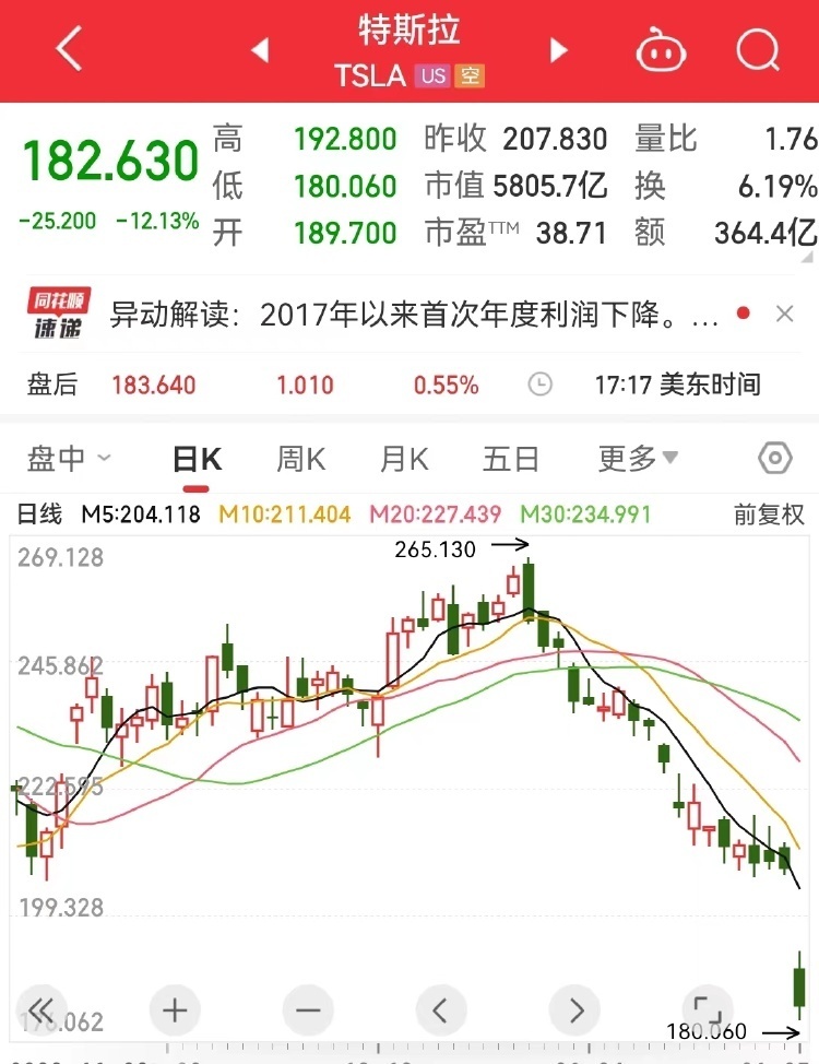 特斯拉股價暴跌21%，市場波動背后的深層原因與未來展望，特斯拉股價暴跌背后的深層原因及未來展望，市場波動達21%