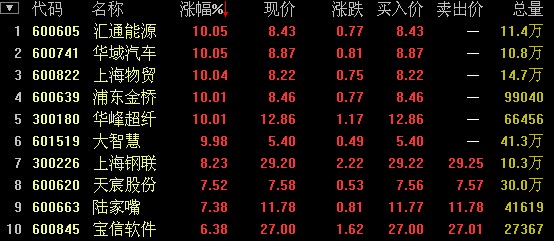 上海本地股票，繁榮背后的深度解讀，上海本地股票繁榮背后的奧秘與解讀