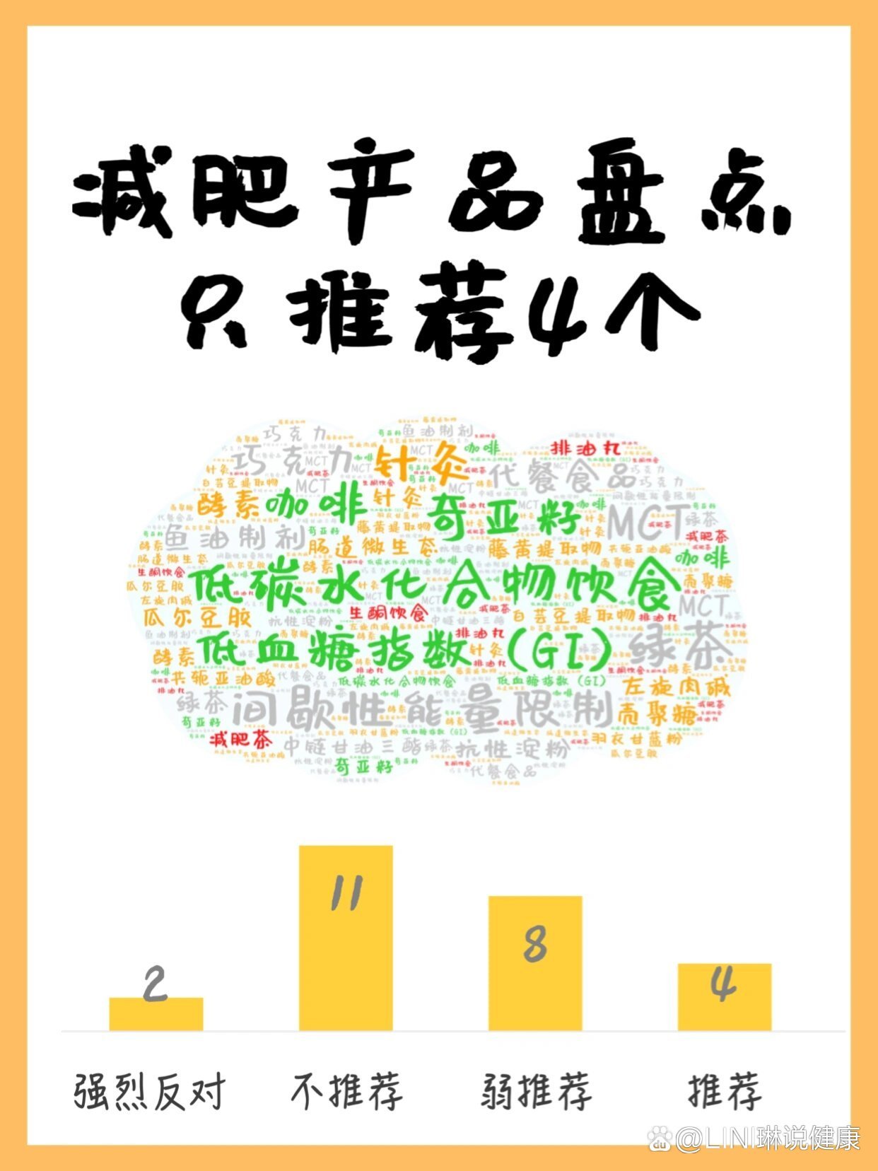 最火的減肥產(chǎn)品，探索市場(chǎng)趨勢(shì)與選擇最佳方案，最火減肥產(chǎn)品大盤(pán)點(diǎn)，市場(chǎng)趨勢(shì)與最佳方案探索