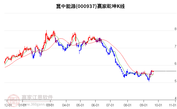 探索神秘的數(shù)字世界，走進(jìn)神秘的000937股吧，揭秘數(shù)字世界的神秘面紗，探尋神秘的股吧000937之旅