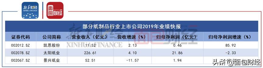 景興紙業(yè)股票行情深度解析，景興紙業(yè)股票行情全面解析