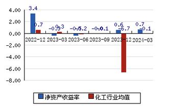 關(guān)于002254的最新消息詳解，002254最新消息全面解析