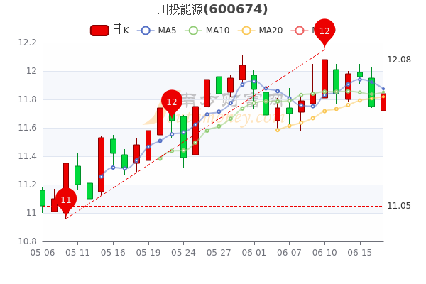 川投能源股票股，深度解析與前景展望，川投能源股票深度解析與未來前景展望