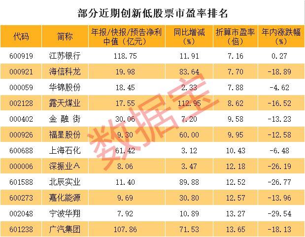 海信集團(tuán)股票的投資價值與前景展望，海信集團(tuán)股票投資價值與前景展望分析