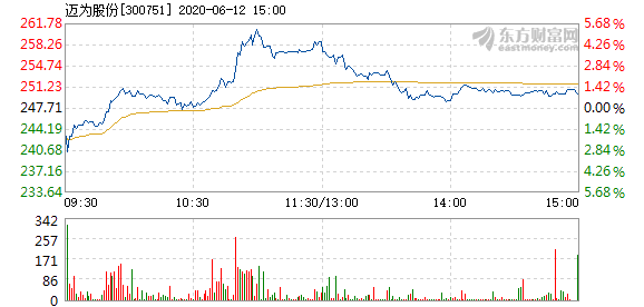 邁為股票，探索與投資機(jī)遇，邁為股票，探索潛力股，把握投資機(jī)遇