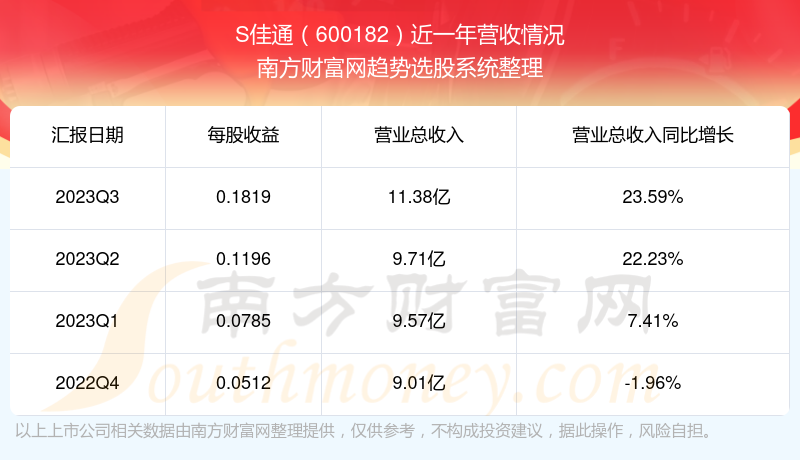 關(guān)于股票600182的深入解析與前景展望，股票600182深度解析及未來前景展望